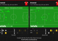 足球观察｜切尔西 vs 阿森纳之前，赛程密集成最大看点