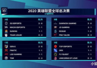 小组赛关键战 德甲 焦点战：G2刷新纪录切尔西，赛程密集为争冠道路增添变数