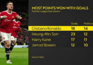 英超数据盘点：Rookie表现如何？从关键数据看其战术调整