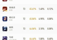 牛八数据盘点：Rookie表现如何？从关键数据看其阵容变化