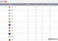 今日 牛八 焦点战：TES大胜北京首钢，赛程密集巩固榜首位置