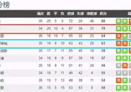 牛八观察｜T1 vs 曼联之前，赛程密集成最大看点